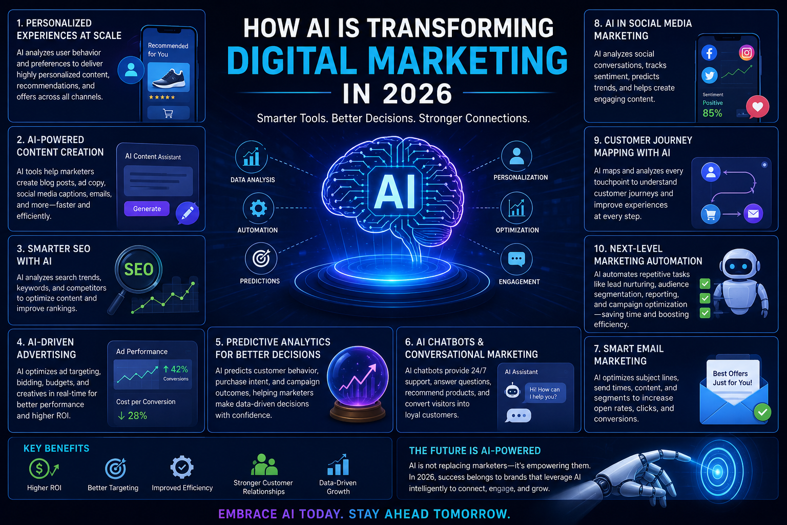How AI Is Transforming Digital Marketing in 2026?