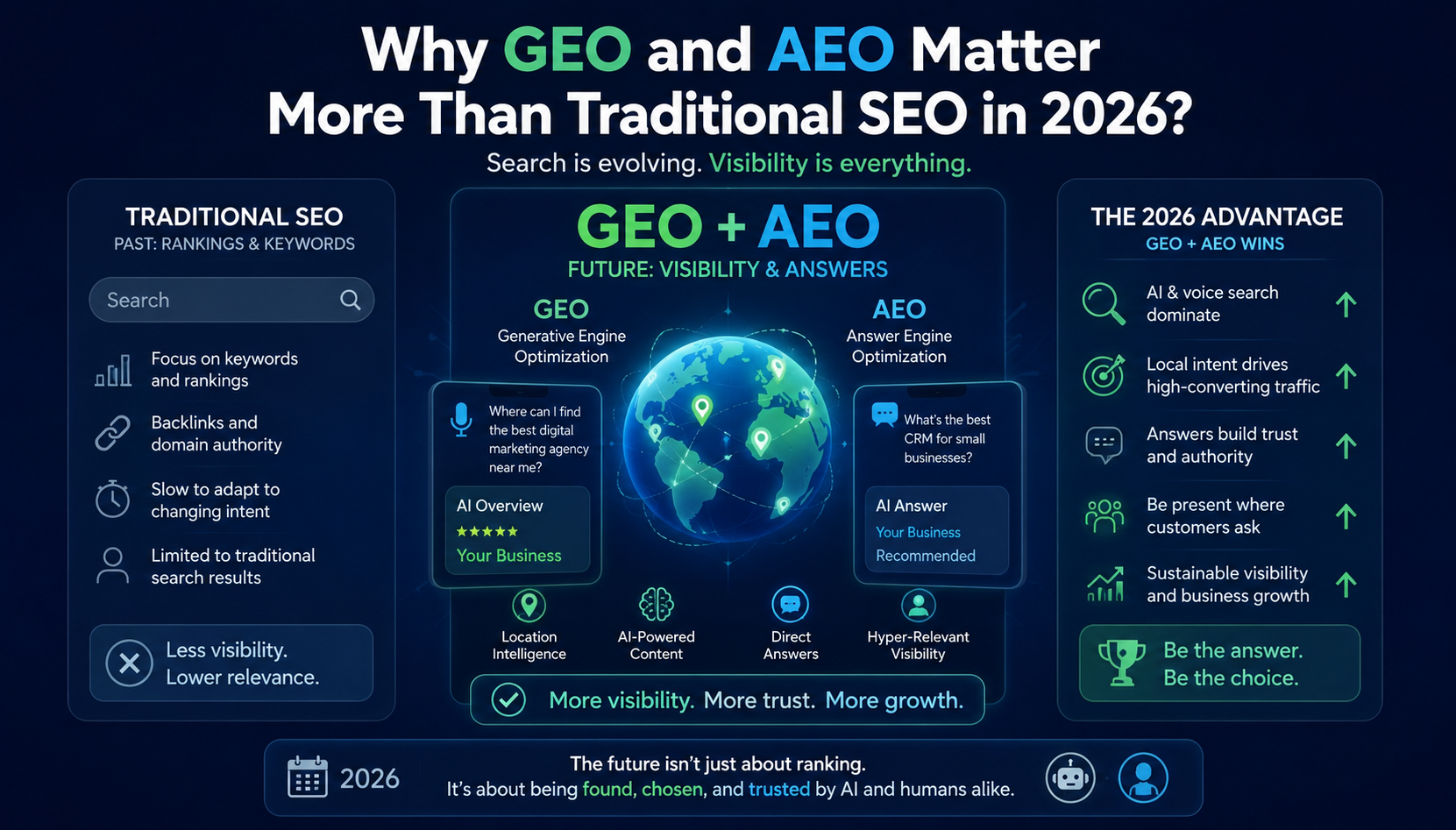 Why GEO and AEO Matter More Than Traditional SEO in 2026?