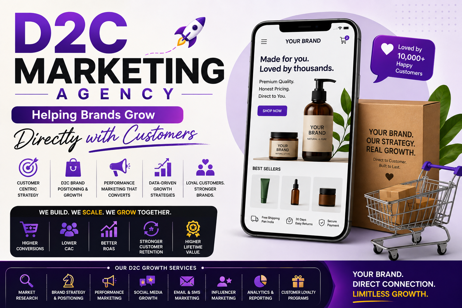 D2C Marketing Agency - Helping Brands Grow Directly with Customers